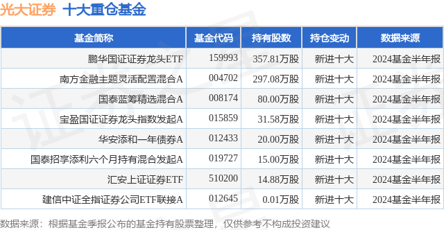 10月9日光大证券跌10.01%，鹏华国证证券龙头ETF基金重仓该股