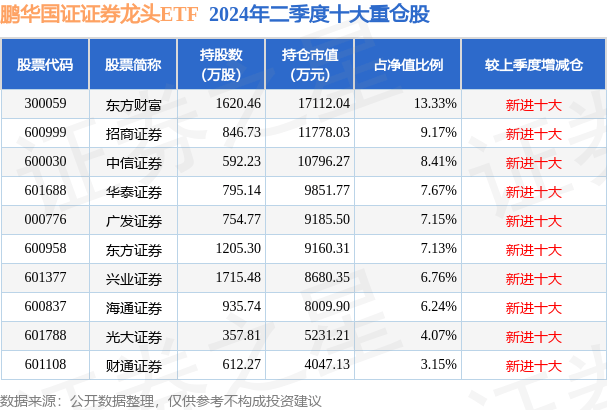 10月9日光大证券跌10.01%，鹏华国证证券龙头ETF基金重仓该股