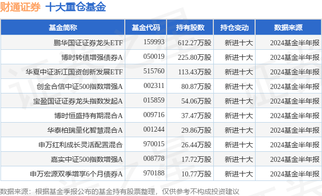 10月9日财通证券跌10.01%，鹏华国证证券龙头ETF基金重仓该股