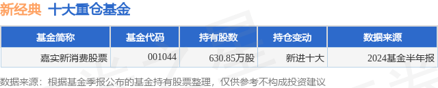 10月9日新经典跌9.90%，嘉实新消费股票基金重仓该股
