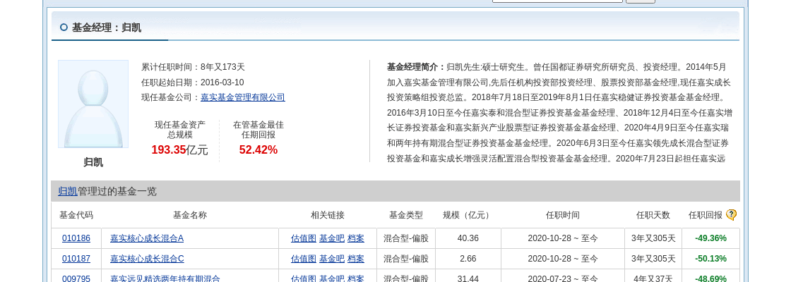 华测检测大跌4.24%！嘉实基金旗下2只基金持有