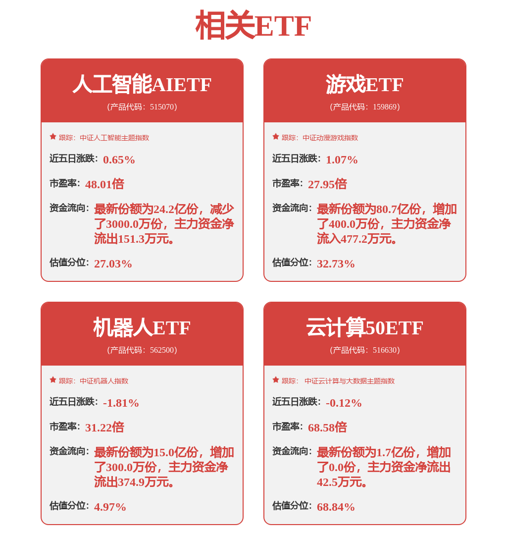 嘉实基金归凯旗下嘉实产业中报最新持仓，重仓东阿阿胶