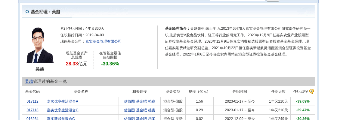 神农集团大跌3.48%！嘉实基金旗下1只基金持有