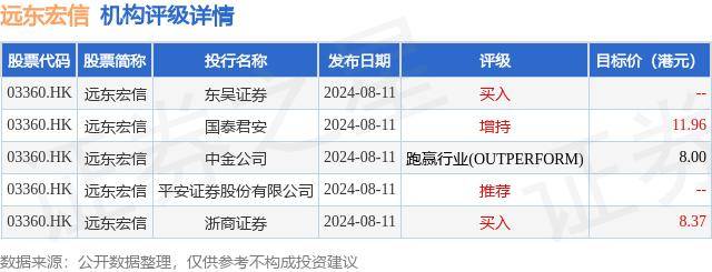 国信证券：维持远东宏信(03360.HK)“增持”评级 目标价11.96港元