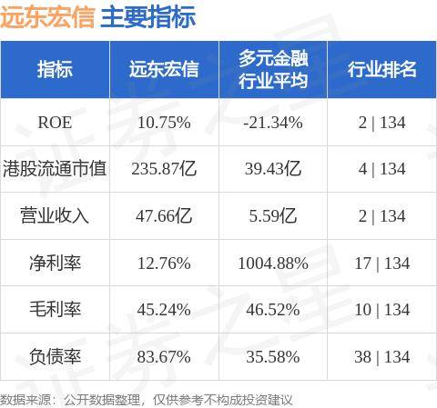 国信证券：维持远东宏信(03360.HK)“增持”评级 目标价11.96港元
