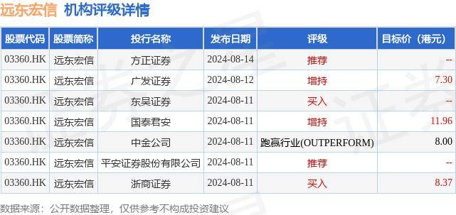 远东宏信(03360.HK)根据40亿美元的中期票据及永续证券计划提取中期票据