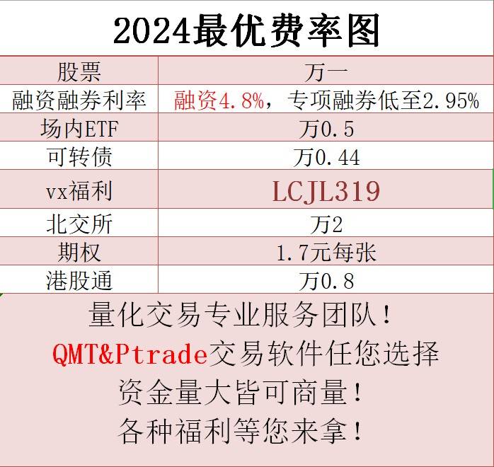 期权佣金最低是多少？期权的开通步骤和开通条件是什么？