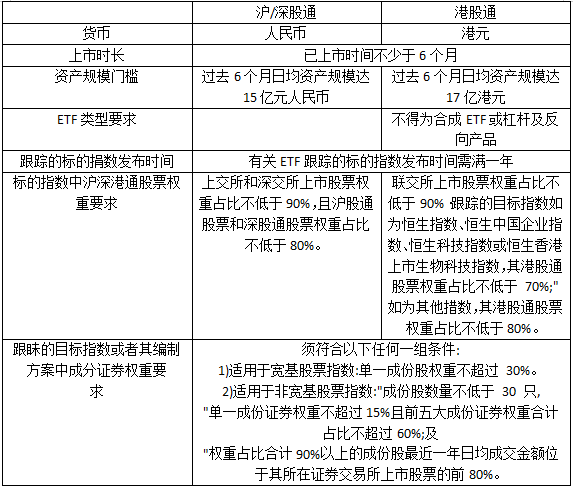 沪深港通ETF扩容今生效！进行港股通交易佣金最低是多少？