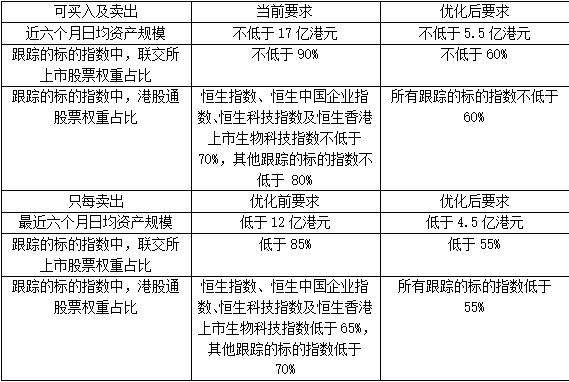 沪深港通ETF扩容今生效！进行港股通交易佣金最低是多少？