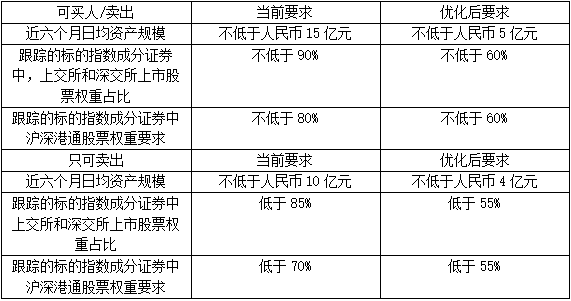 沪深港通ETF扩容今生效！进行港股通交易佣金最低是多少？