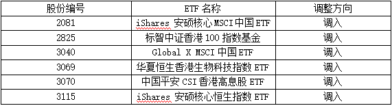 沪深港通ETF扩容今生效！进行港股通交易佣金最低是多少？