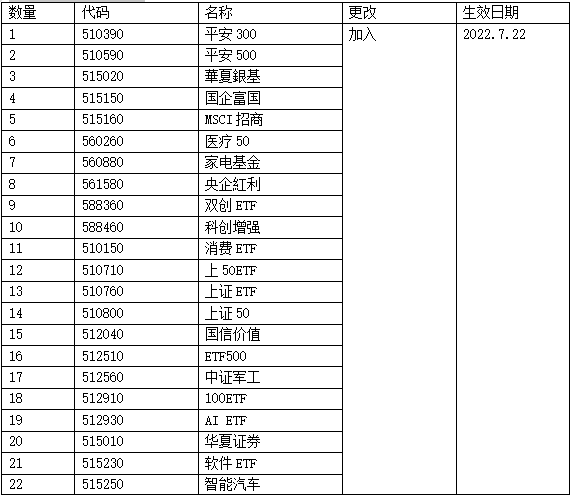 沪深港通ETF扩容今生效！进行港股通交易佣金最低是多少？