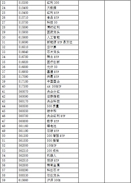 沪深港通ETF扩容今生效！进行港股通交易佣金最低是多少？