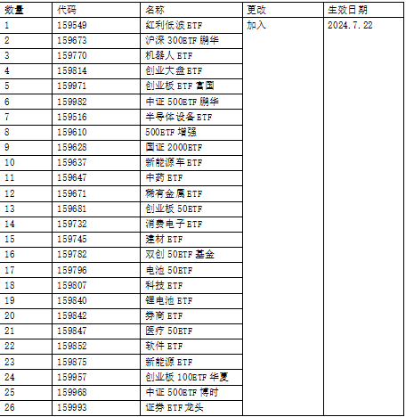 沪深港通ETF扩容今生效！进行港股通交易佣金最低是多少？