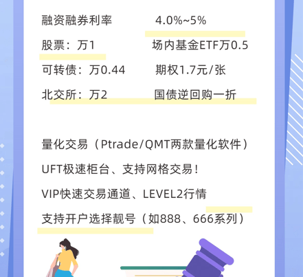 券商的VIP通道可以用来做什么？期权手续费计算与组成，最低佣金是多少？