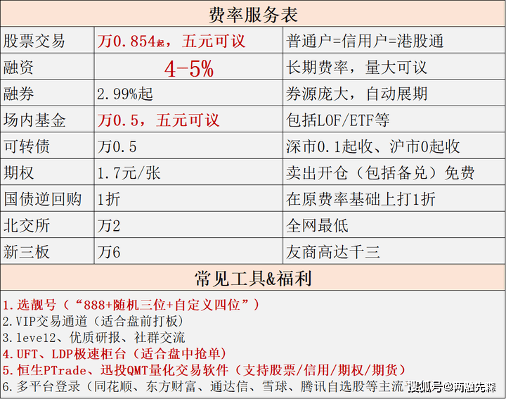 现在股票开户线上开好还是线下去营业部开户好？
