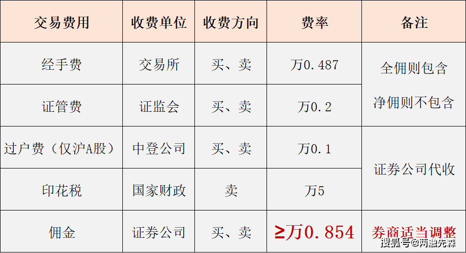 现在股票开户线上开好还是线下去营业部开户好？