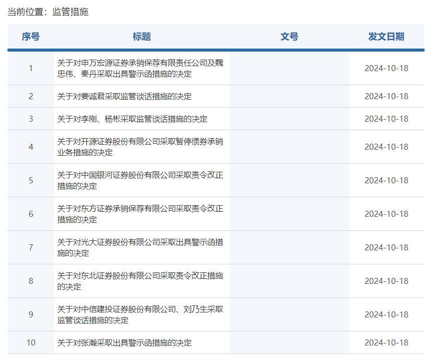 证监会一口气处罚11家证券公司、暂停2家券商业务，头部券商居多并涉及多位责任人