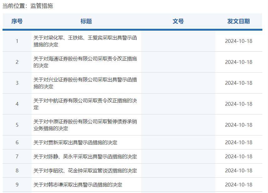 证监会一口气处罚11家证券公司、暂停2家券商业务，头部券商居多并涉及多位责任人