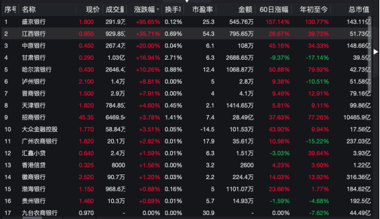 香港银行、证券开户，预约一号难求！