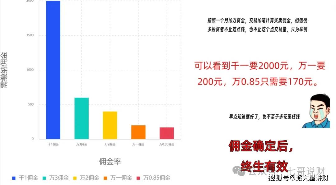 “火爆”证券开户重回找关系才能便宜的时代。纯经验贴，不含营销