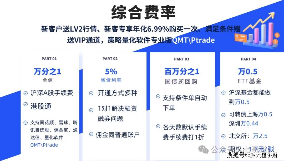 “火爆”证券开户重回找关系才能便宜的时代。纯经验贴，不含营销