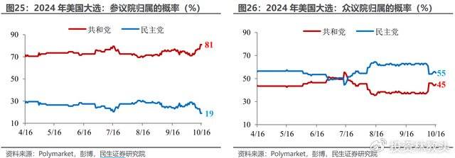 牛市，就这么结束了？