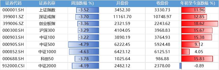 周末两大利空！“异动取消”是误读，全球股市暴跌，A股能反弹吗