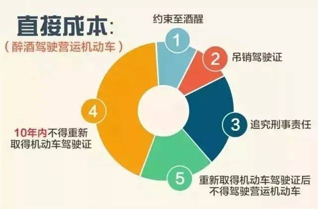 饭碗砸了！通州一职业司机嫌妻子开车慢，非要自己来！这下摊上事了……