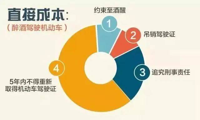 饭碗砸了！通州一职业司机嫌妻子开车慢，非要自己来！这下摊上事了……