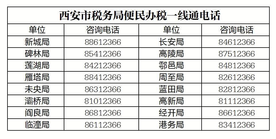 2024年西安市灵活就业人员养老保险、医疗保险缴费服务看这里