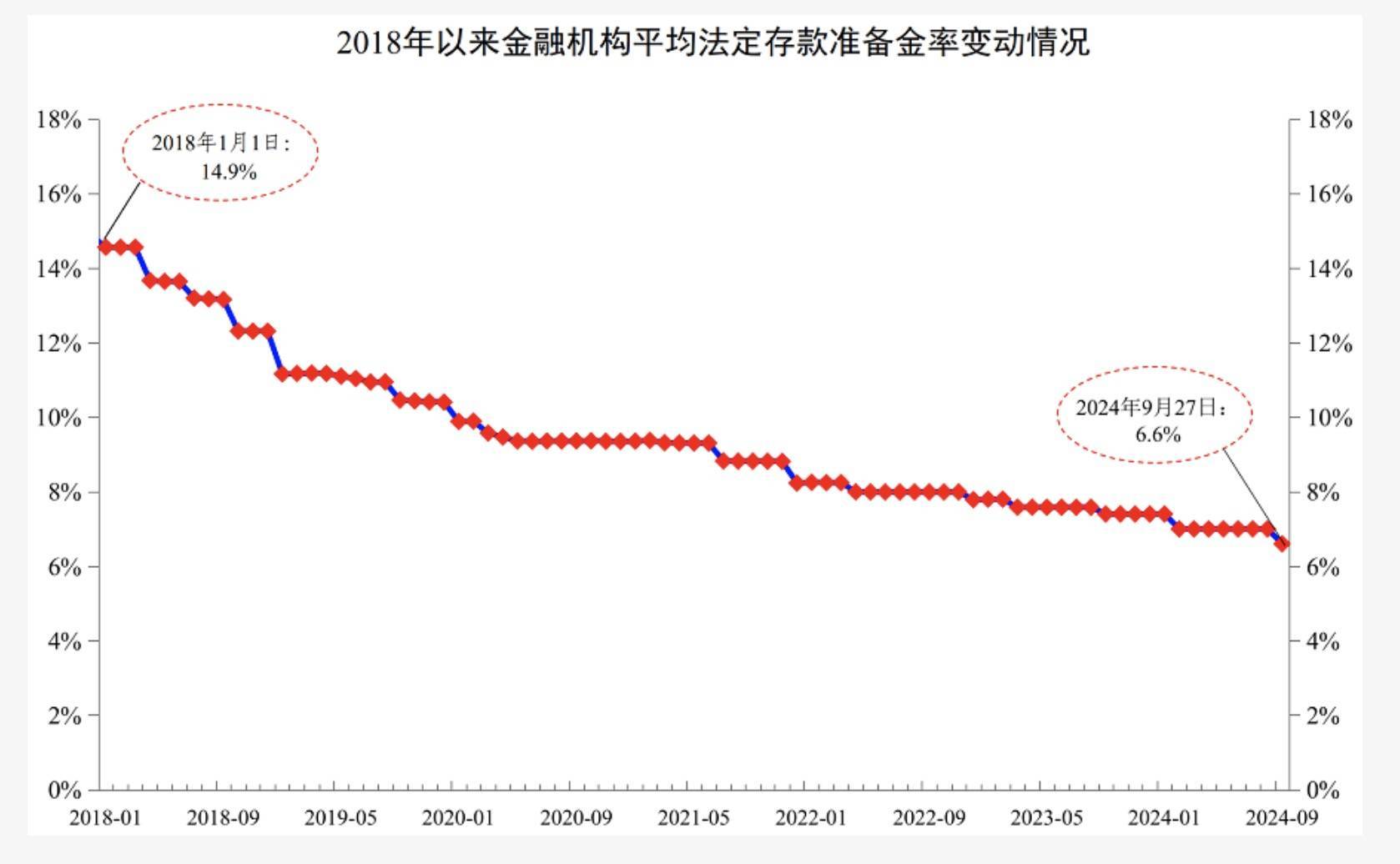 适时降准降息，稳住楼市股市！中央经济工作会议这几个关键词，有何深意？