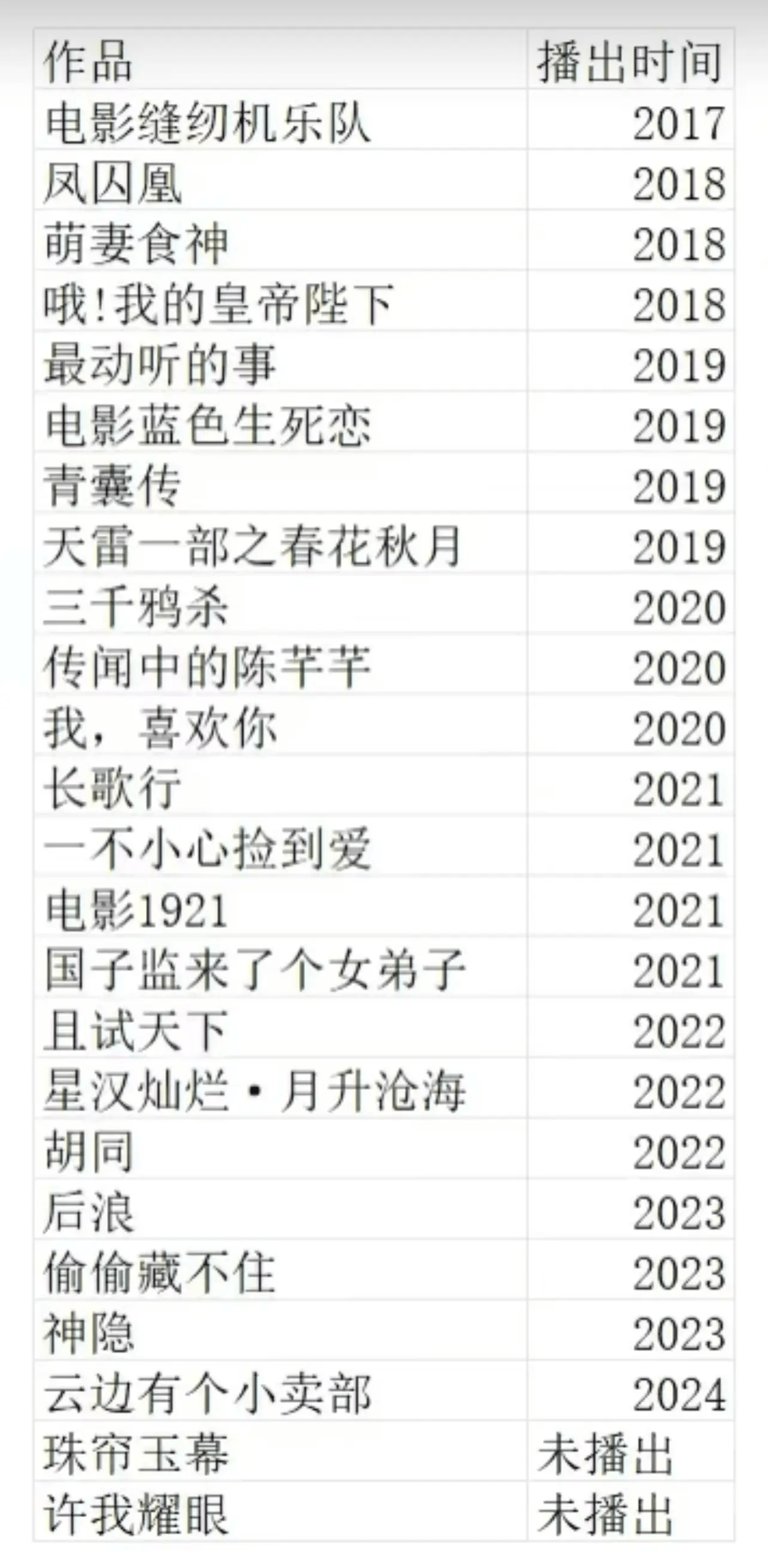 考古 | 赵露思因病停工引担忧，从普通女孩到顶流小花，26岁的她是如何一路逆袭的？