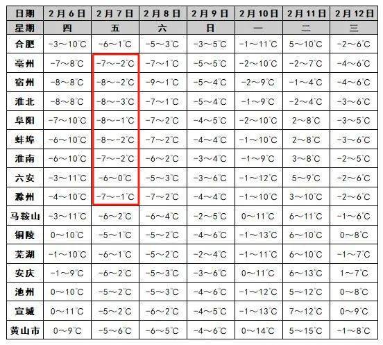 “合肥好大的风！” 安徽经历今冬罕见“冰日”