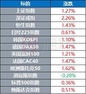 美国国际开发署将裁减约97%的人员 OpenAI继续推进“星际之门”项目｜环球市场