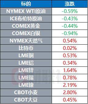 美国国际开发署将裁减约97%的人员 OpenAI继续推进“星际之门”项目｜环球市场