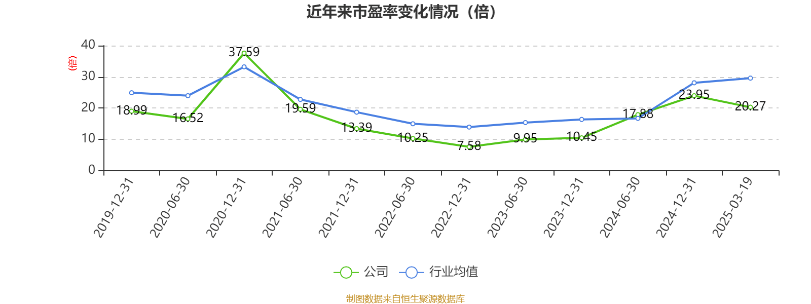 中国巨石：2024年净利润24.45亿元 拟10派2.4元