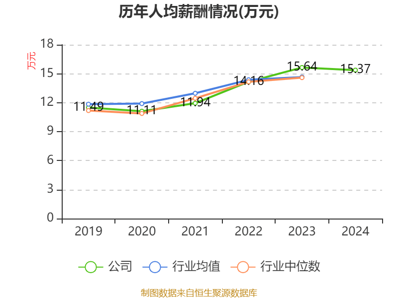 中国巨石：2024年净利润24.45亿元 拟10派2.4元