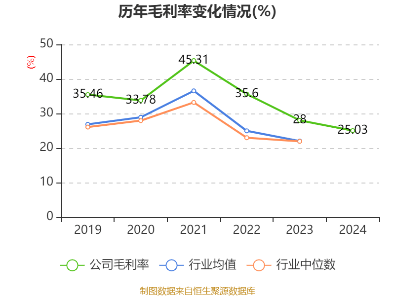 中国巨石：2024年净利润24.45亿元 拟10派2.4元