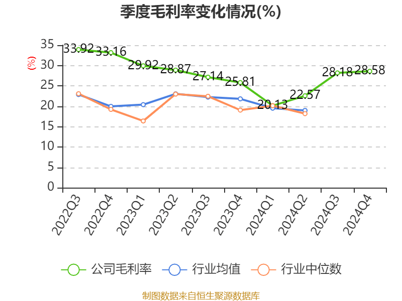 中国巨石：2024年净利润24.45亿元 拟10派2.4元