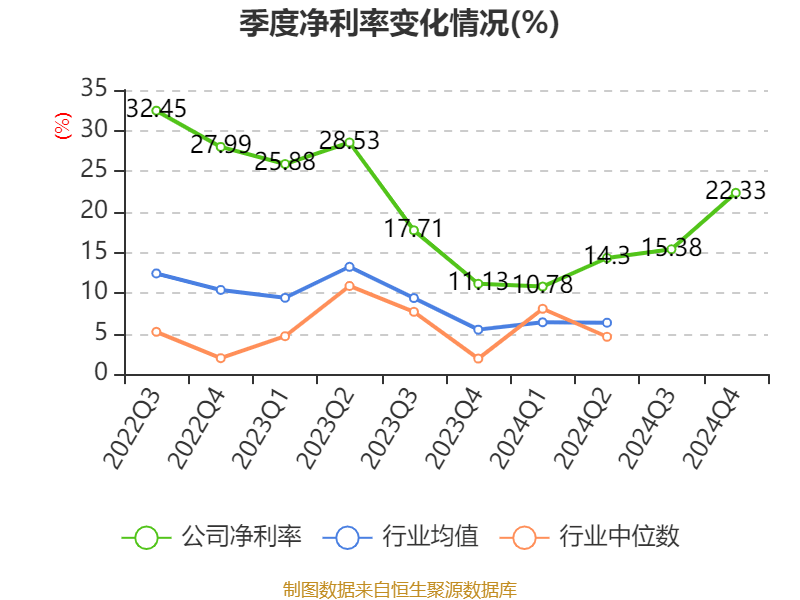 中国巨石：2024年净利润24.45亿元 拟10派2.4元
