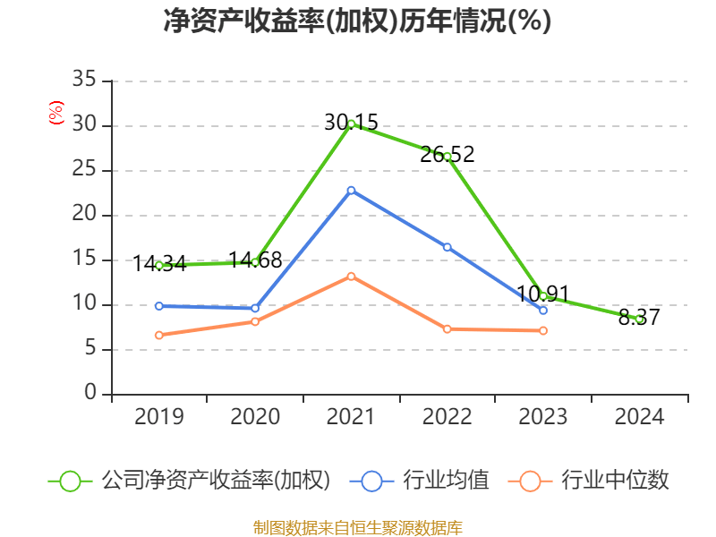 中国巨石：2024年净利润24.45亿元 拟10派2.4元