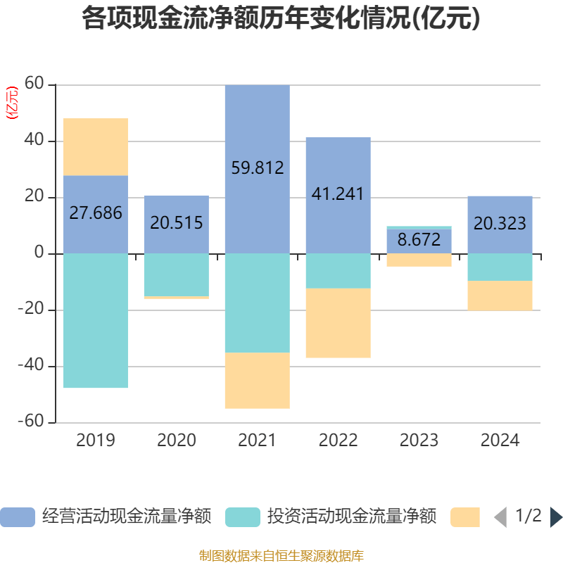 中国巨石：2024年净利润24.45亿元 拟10派2.4元