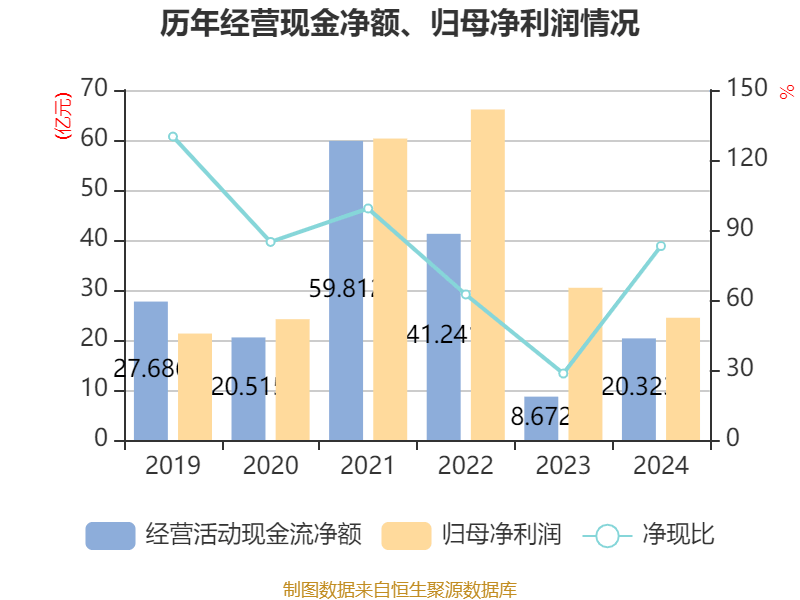 中国巨石：2024年净利润24.45亿元 拟10派2.4元