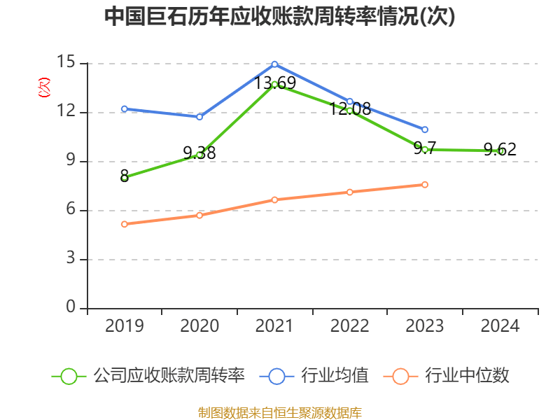 中国巨石：2024年净利润24.45亿元 拟10派2.4元