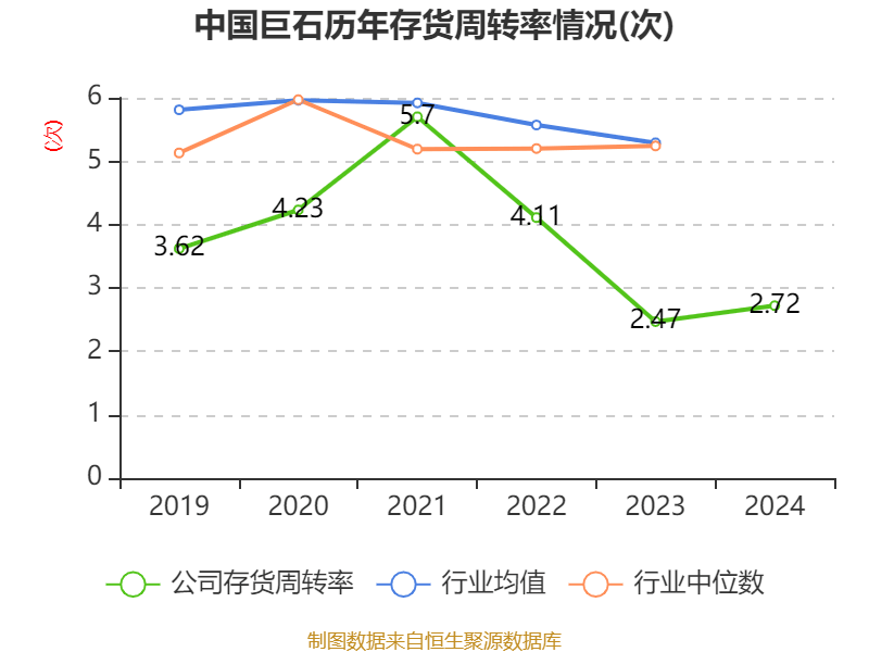 中国巨石：2024年净利润24.45亿元 拟10派2.4元