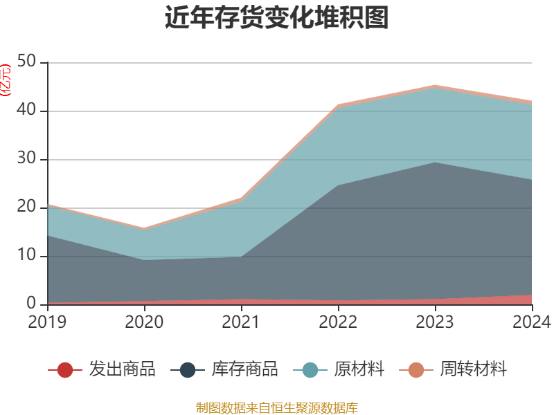 中国巨石：2024年净利润24.45亿元 拟10派2.4元