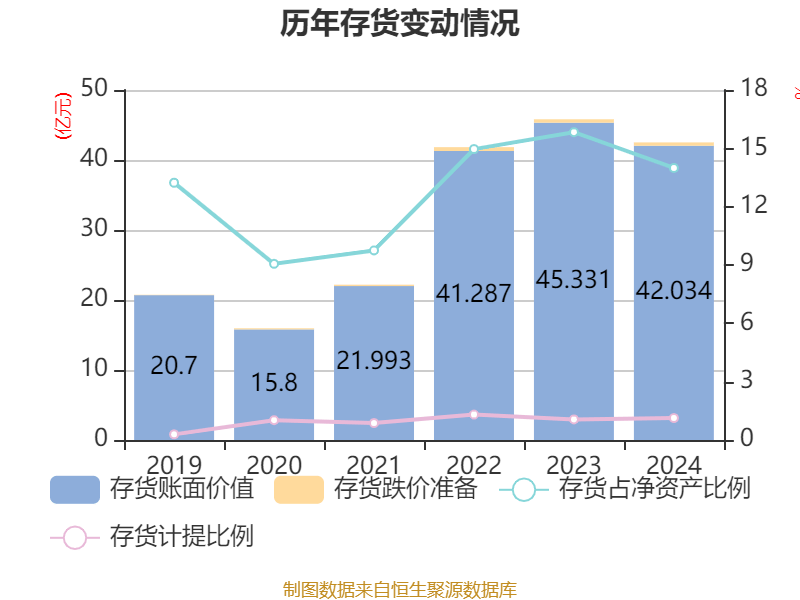 中国巨石：2024年净利润24.45亿元 拟10派2.4元