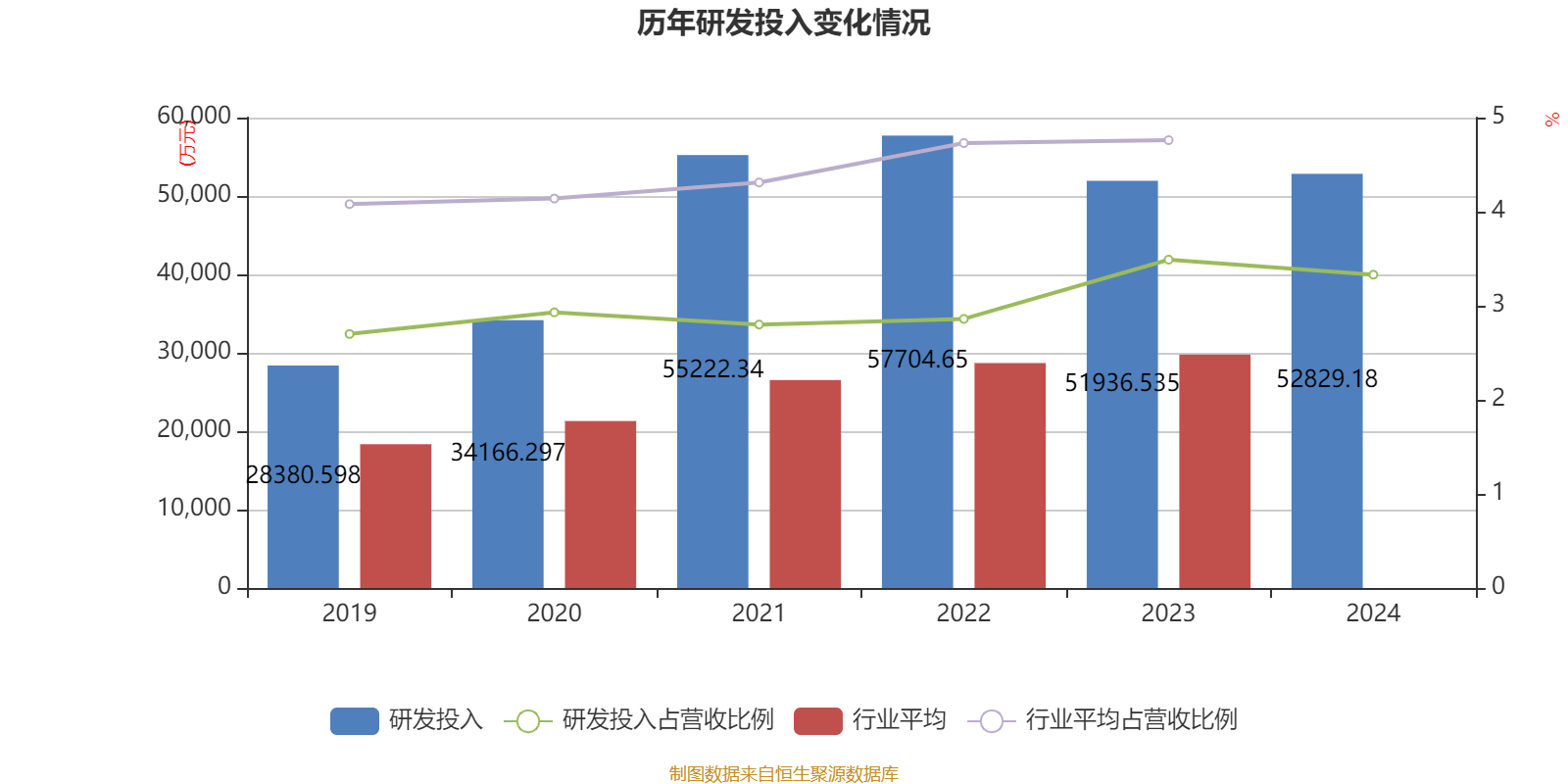 中国巨石：2024年净利润24.45亿元 拟10派2.4元