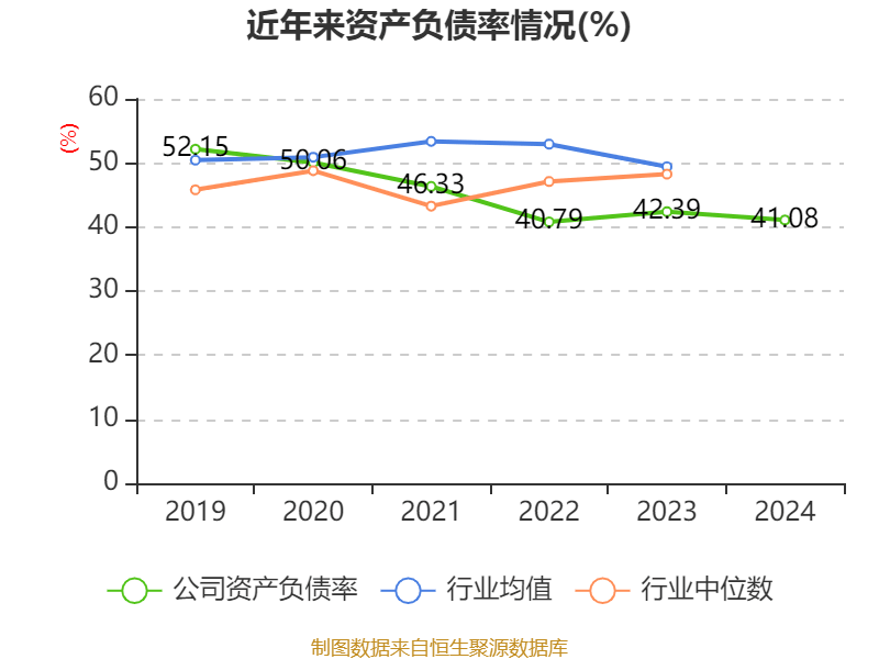 中国巨石：2024年净利润24.45亿元 拟10派2.4元